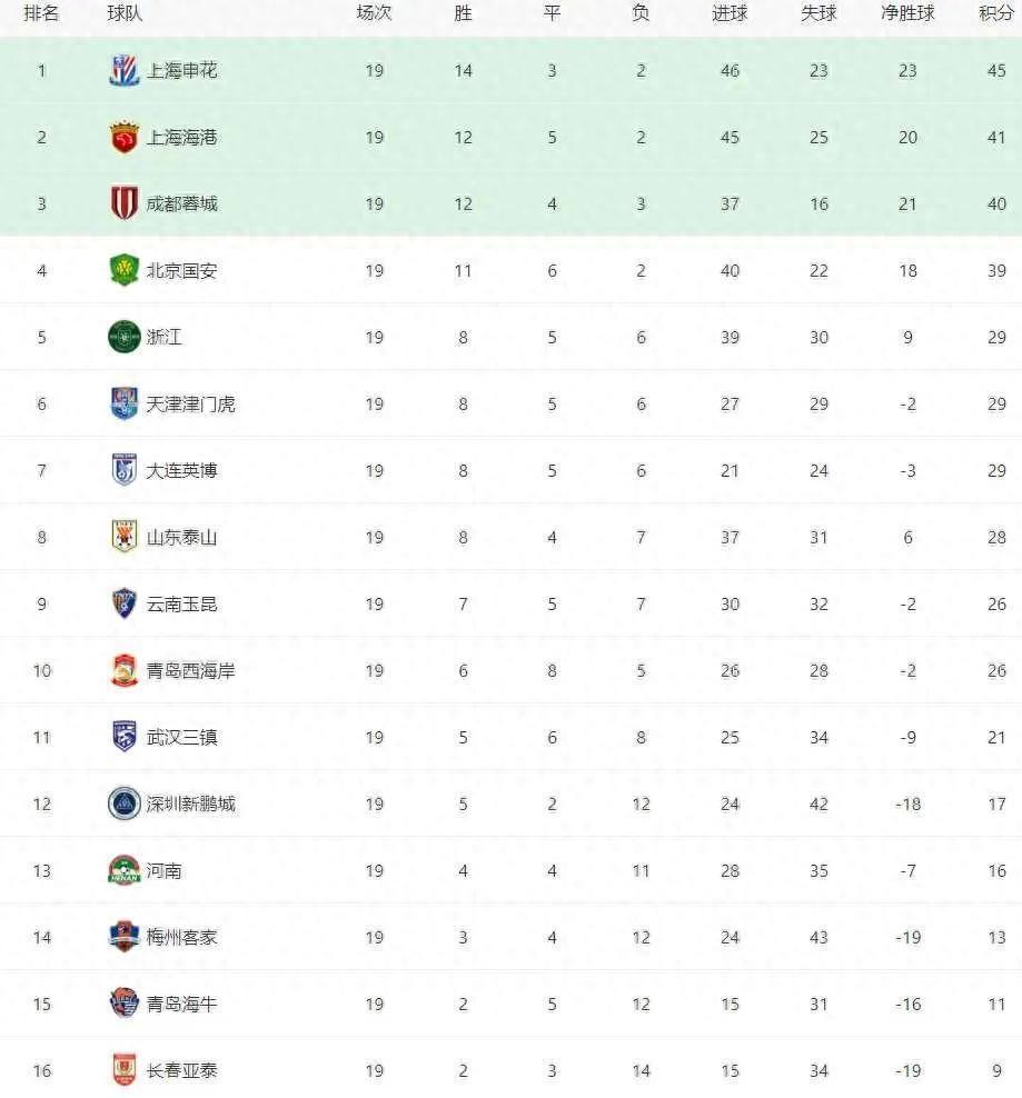 引发了争议, fZ