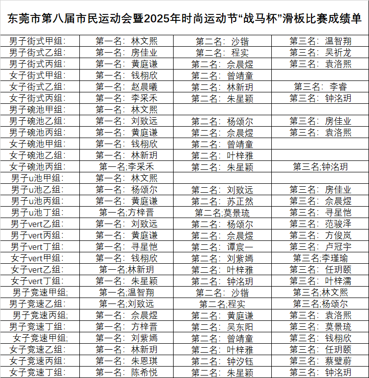 人心弦的角, 街式